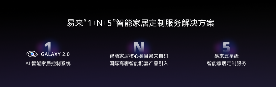 为何成高端智能家居的选择？Yeelight Pro全屋智能定制引领消费升级